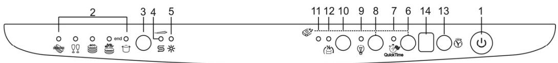 SMEG LVS4322XIN - CANCELLING THE CURRENT PROGRAM - 2