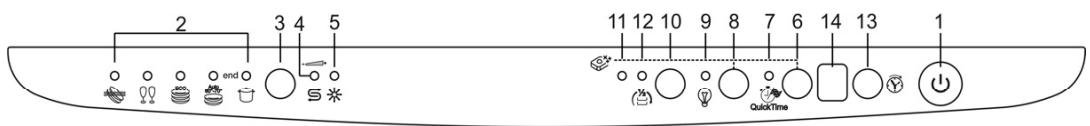 SMEG PLA 6442 - CANCELLING THE CURRENT PROGRAM - 2