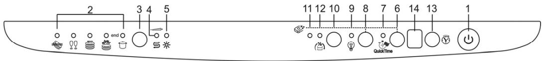 SMEG PLA 6442 - SETTING THE WASHING PROGRAM AND SWITCHING ON - 1