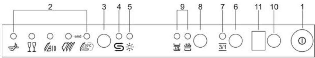 SMEG STA4501 - Using the water softening system - 5