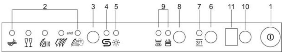 SMEG STA4501 - SELECTING HALF LOAD WASH (available in all programs except the soak program) - 2