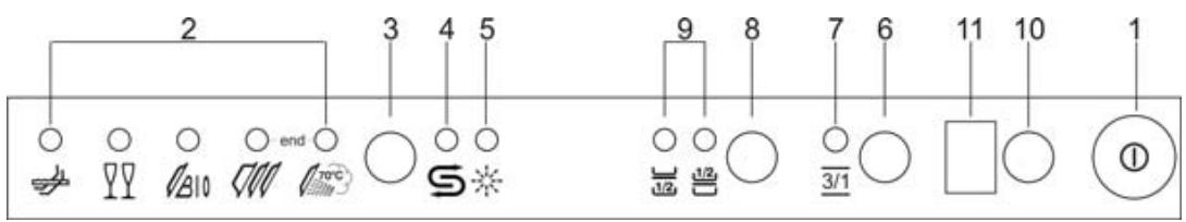 SMEG STLA825A-1 - Before starting a washing program make sure that: - 2