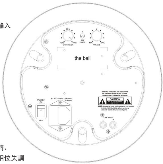 输入 the ball POWER ON AC 100-240V- 2.5A-1.0A 0/160Hz OFF 40Ω CROSSOVER 140Ω PHASE 100° MIN. VOLUME MAX 624Hz G F CAUTION AVDC: WIRESE OR CHICUATE/TEGAILE FAS OUTDO DOUBLE INSULATION: When sensing ON OFF, vertical displacement parts. LINE INPUT L R 傳, 位失調