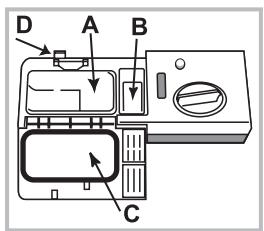 WHIRLPOOL WFC3C22PX - Measuring out the detergent - 1