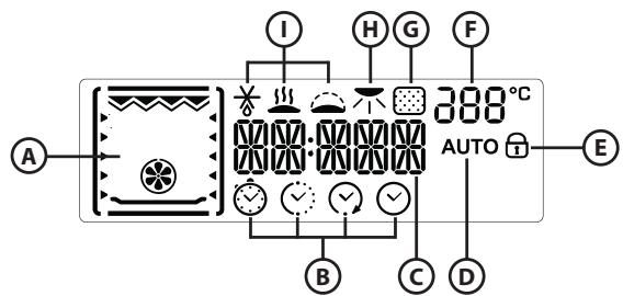 WHIRLPOOL AKZ96290NB - Description afficheur - 1
