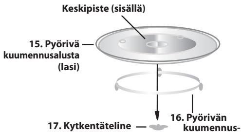 SHARP R742WW - TEKNISET TIEDOT - 3