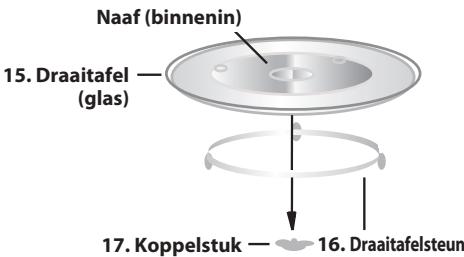 SHARP R742WW - Gebruiksaanwijzing - 3