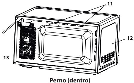 SHARP R742WW - DATI TECHNICI - 2