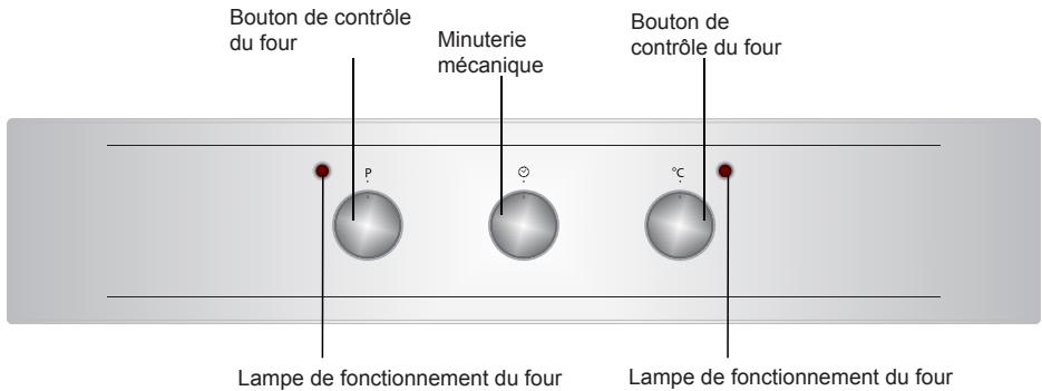 SHARP K60M15BL2 - Raccordement et sécurité du FOUR encastrable - 2