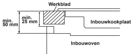 SHARP K60M15BL2 - HET KIEZEN VAN EEN PLAATS VOOR DE OVEN - 6