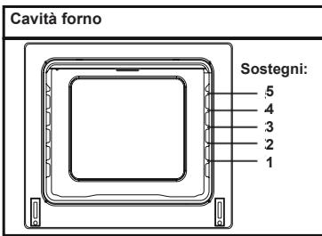SHARP K71V28IM2 - Accessori - 1