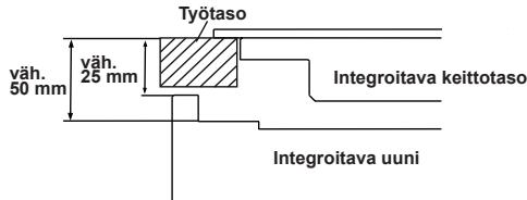 Työtaso väh. 50 mm väh. 25 mm Integroitava keittotaso Integroitava uuni