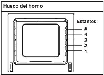 Hueco del horno Estantes: 5 4 3 2 1