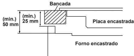 Bancada (min.) 25 mm (50 mm) (10.0) Placa encastrada Forno encastrado