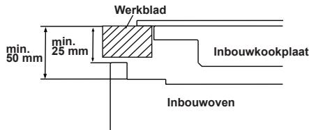 SHARP K61V28IM1 - HET KIEZEN VAN EEN PLAATS VOOR DE OVEN - 5