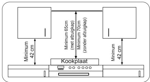 SHARP K61V28IM1 - HET KIEZEN VAN EEN PLAATS VOOR DE OVEN - 1
