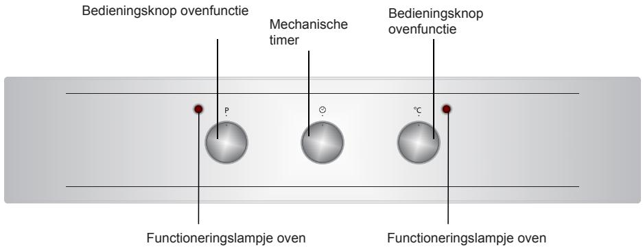 Bedieningsknop ovenfunctie Mechanische timer Bedieningsknop ovenfunctie P Θ °C Functioneringslampje oven Functioneringslampje oven