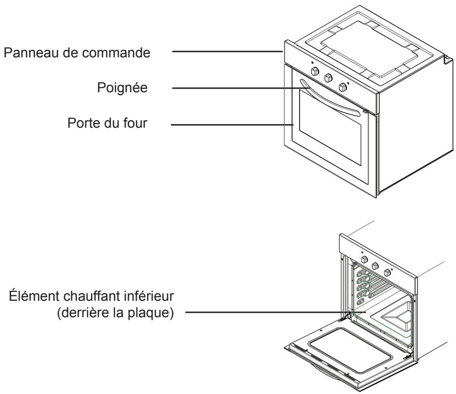 Panneau de commande Poignée Porte du four Élément chauffant inférieur (derrière la plaque)