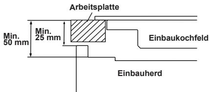 Arbeitsplatte Min. 50 mm Min. 25 mm Einbaukochfeld Einbauherd