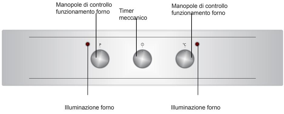 Manopole di controllo funzionamento forno Timer meccanico Manopole di controllo funzionamento forno Illuminazione forno Illuminazione forno