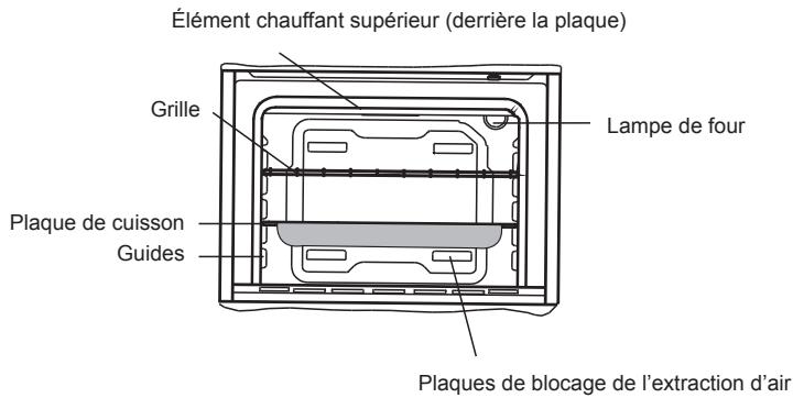 Élément chauffant supérieur (derrière la plaque) Grille Lampe de four Plaque de cuisson Guides Plaques de blocage de l'extraction d'air