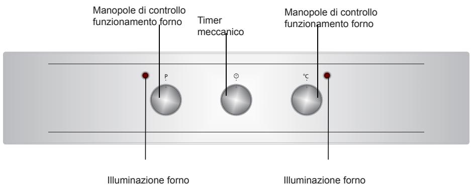 SHARP K50M15BL2 - Pannello di controlled - 1