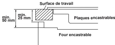 SHARP K50M15BL2 - Choisir un emplacement pour le FOUR - 5