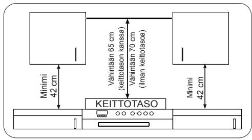 SHARP K50M15BL2 - PAIKAN VALINTA UUNILLE - 1
