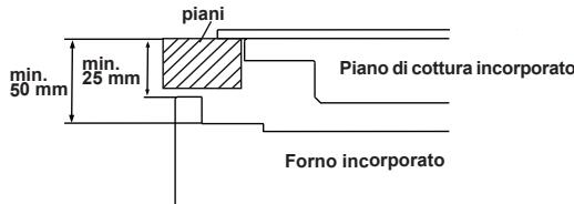 SHARP K50M15BL2 - SCEGLIERE UNA POSIZIONEPER IL FORNO - 6