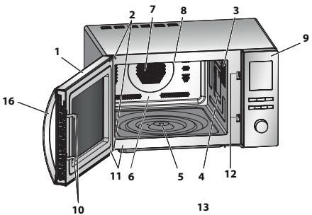 SHARP YCMG02ES - SPECifikATIONER - 2