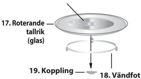 SHARP R752IN - SPECIFIKATIONER - 3