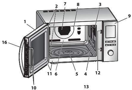 SHARP R752IN - In andere landen buiten de Europese Unie - 1