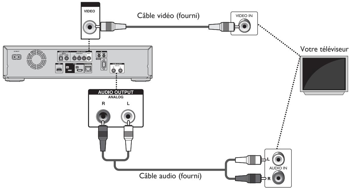 ONKYO BDSP353 - Connexion vidéo standard + audio standard - 1