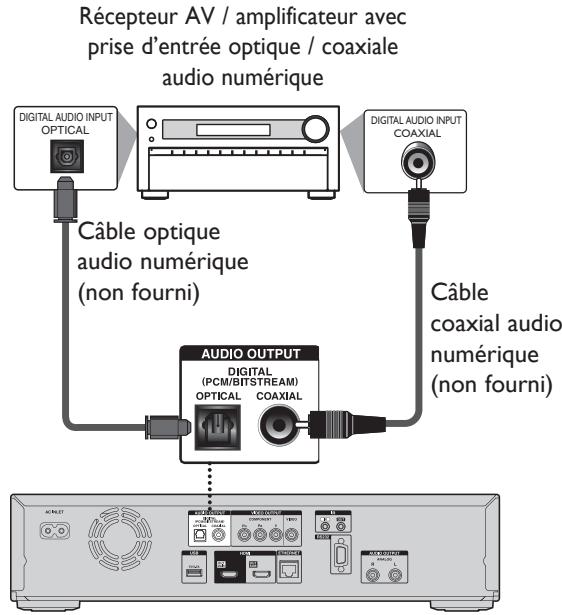 ONKYO BD SP353 - Connexion audio numérique - 1