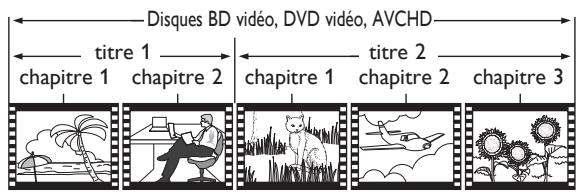 ONKYO BD SP353 - Conseils pour la lecture des disques - 1