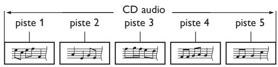 ONKYO BD SP353 - Conseils pour la lecture des disques - 2
