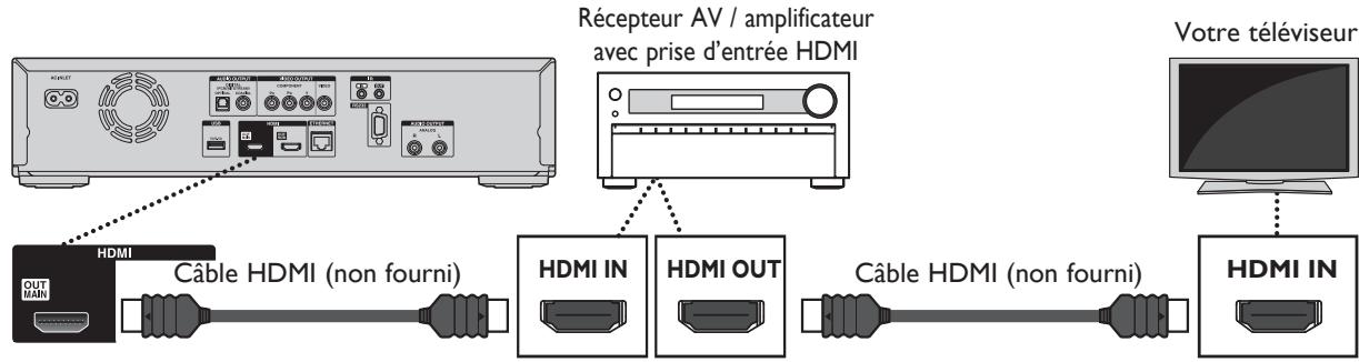 ONKYO SP809 - Connexion à un système audio - 1