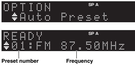 OPTION Auto Preset READY 01:FM 87.50MHz SP A SP A Preset number Frequency