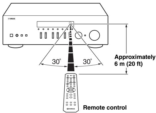 Approximately 6 m (20 ft) 30° 30° Remote control
