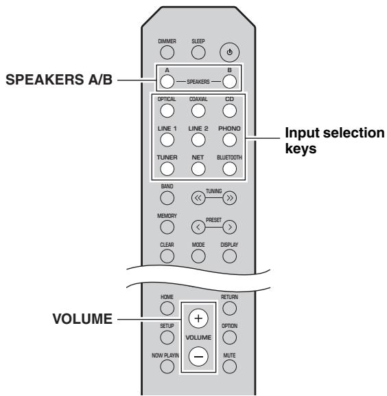 SPEAKERS A/B DMMER SLEEP A B OPTICAL COAXIAL CD LINE 1 LINE 2 PHONO TUNER NET BLUETOOTH BAND TUNING MEMORY PRESET CLEAR MODE DISPLAY VOLUME HOME RETURN SETUP VOLUME OPTION NOW PLAYN MUTE Input selection keys