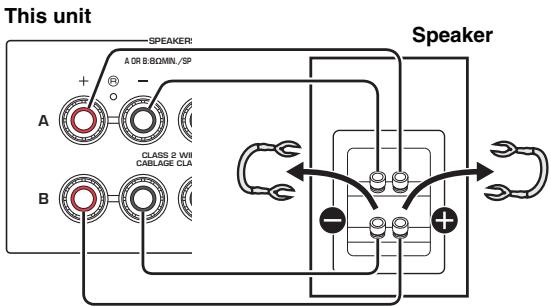 YAMAHA MUSICCAST RN803  -  R-N803D - Bi-wire connection - 1