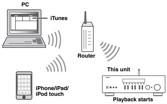 YAMAHA MUSICCAST RN803  -  R-N803D - Playing back music with AirPlay - 1
