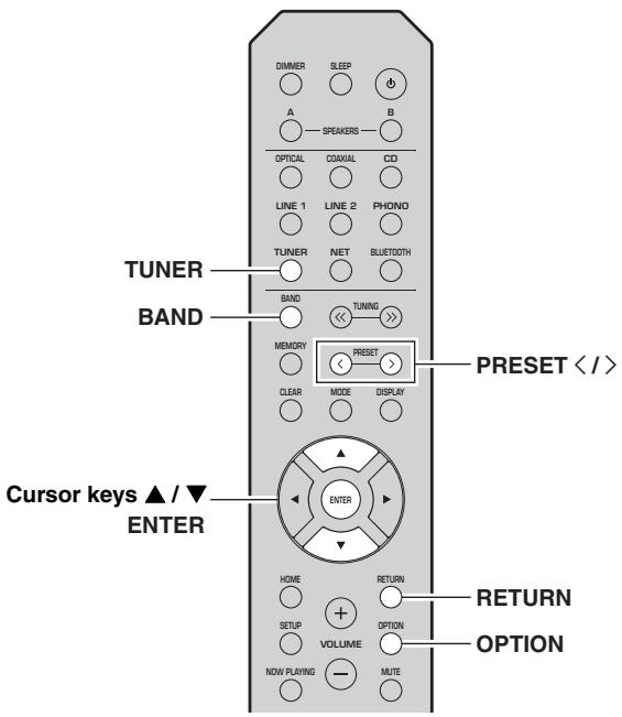 TUNER BAND Cursors keys ▲/▼ ENTER DIMMER SLEEP A SPEAKERS OPTICAL COMIAL CD LINE 1 LINE 2 PHONG TUNER NET BLUETOOTH BAND TUNING MEMORY PRESET CLEAR MODE DISPLAY ENTER HOME RETURN SETUP VOLUME OPTION NOW PLAYING MUTE PRESET < / >