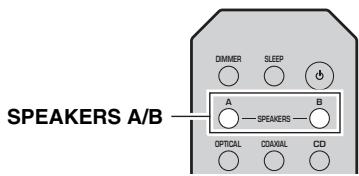 SPEAKERS A/B DIMMER SLEEP A SPEAKERS B OPTICAL CDAXIAL CD
