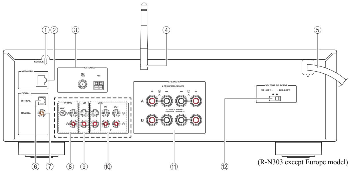 SERVICE NETWORK DIGITAL OPTICAL COAXIAL 1 2 3 ANTENNA FM 75 Ω AM PHOND CO LINE OUT GND IN OUT 1 2 SPEAKERS A OR B BOMIN./SPAKER A CLASS 2 WIRING CABLED CLASSE 2 B VOLTAGE SELECTOR 110-320 V 220-240 V (R-N303 except Europe model)