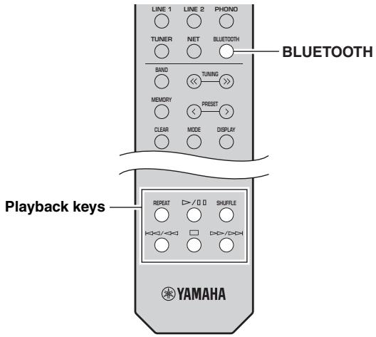 LINE 1 TUNER NET PHONO BLUETOOTH BAND MEMORY CLEAR TUNING PRESET MODE DISPLAY Playback keys REPEAT SHuffle YAMAHA