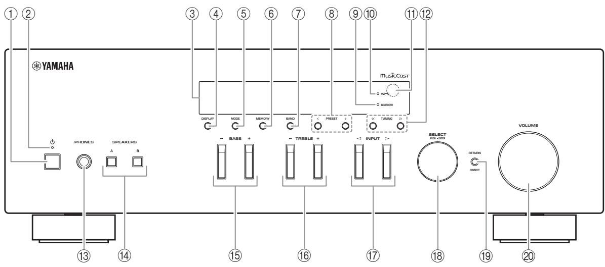 YAMAHA RS202D - Front panel - 1