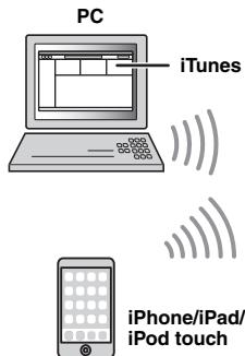 YAMAHA RS202D - Playing back music with AirPlay - 1
