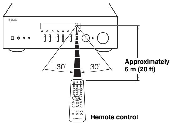 YAMAHA RS202D - Operation range - 1