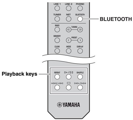 YAMAHA RS202D - Playing back Bluetooth device contents - 1